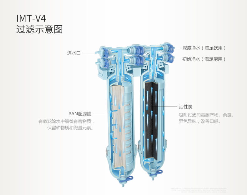 愛瑪特家用廚房超濾凈水機(jī)IMT-V4 愛瑪特家用廚房超濾凈水機(jī)IMT-V4